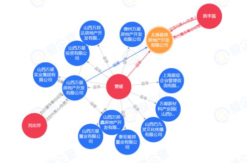 土拍快訊丨太原星邦房地產(chǎn)3.369億摘得小店區(qū)優(yōu)質(zhì)商住地塊，區(qū)域市場再迎發(fā)展新引擎